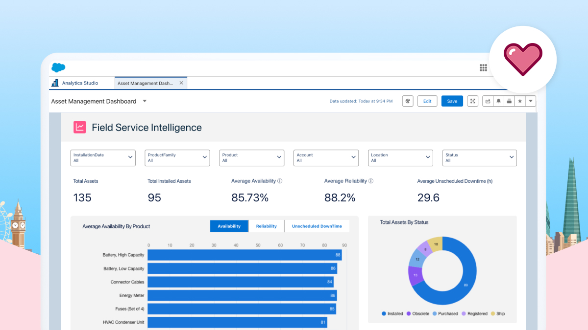 Salesforce Announces New Data and AI Innovations to Help Field Service ...