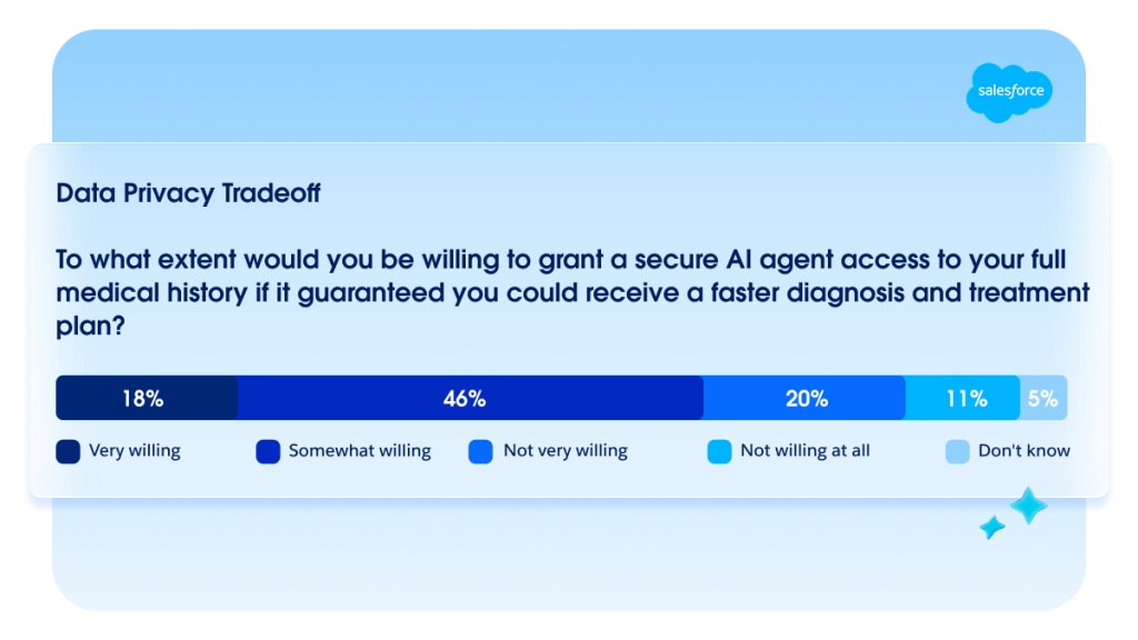 Stat callout card: AI for faster diagnosis