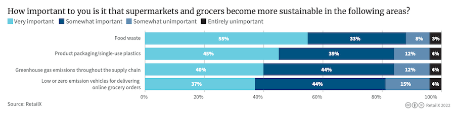 The European Grocery Report - Second Edition