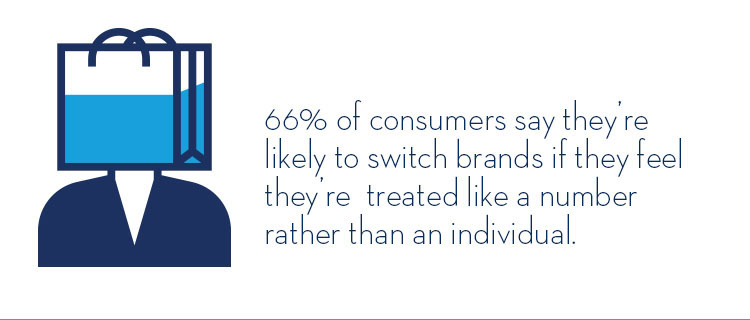 I consumatori sono più propensi a cambiare brand se vengono trattati come un numero