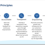 I principi dell'AI affidabile