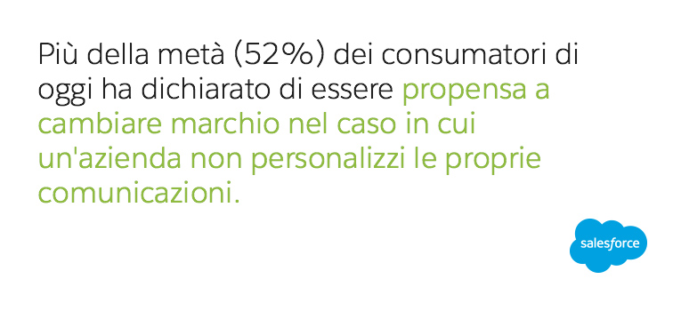 Più della metà (52%) dei consumatori di oggi ha dichiarato di essere propensa a cambiare marchio nel caso in cui un'azienda non personalizzi le proprie comunicazioni.