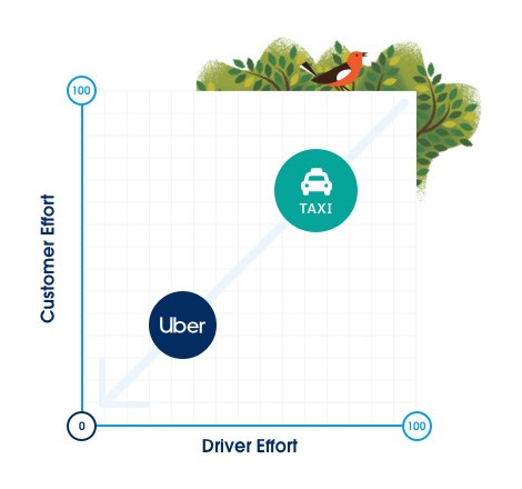 Creare processi aziendali incentrati sul cliente