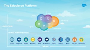 PaaS製品群を「Salesforce Platform」として再定義　－顧客にさらに寄り添うプラットフォームに
