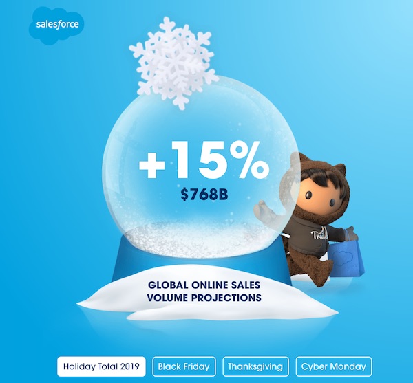 Illustration with stats on global online sales volume projections
