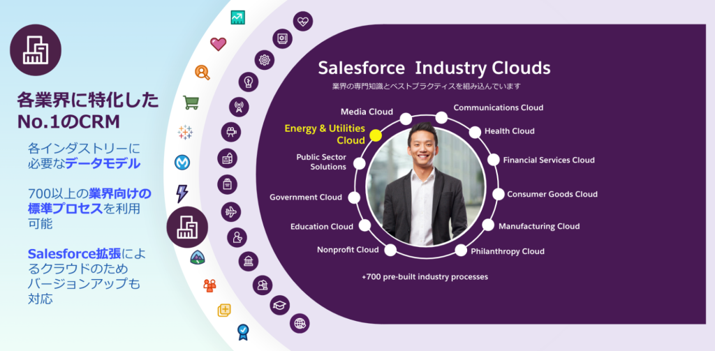 Energy-and-Utilities-Cloud Online Test