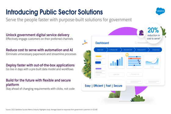 図: Introducing Public Sector Solutions