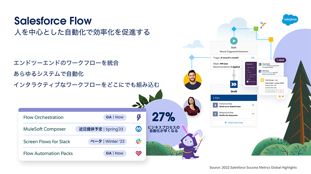 Salesforce Flow 人を中心とした自動化で効率化を促進する