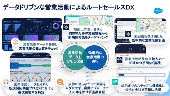 10分で学ぶシリーズ 新規顧客開拓を劇的に効率化!ルートセールス改革