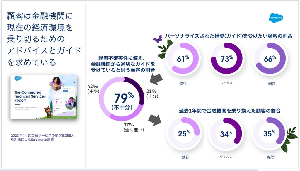 顧客は金融機関に現在の経済環境を乗り切るためのアドバイスとガイドを求めている