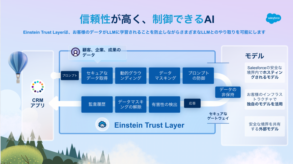 図1 Einstein Trust Layer：信頼性が高く、制御できるAI