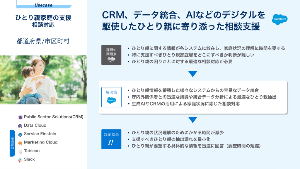 図2 重要度を増しているひとり親家庭への対応