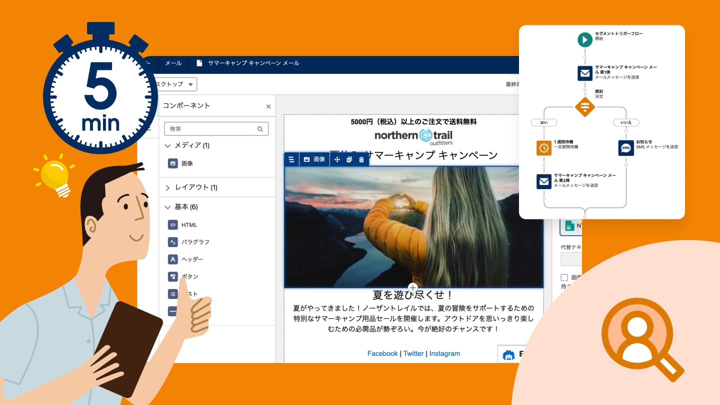 Blog-5minutes-series-marketing