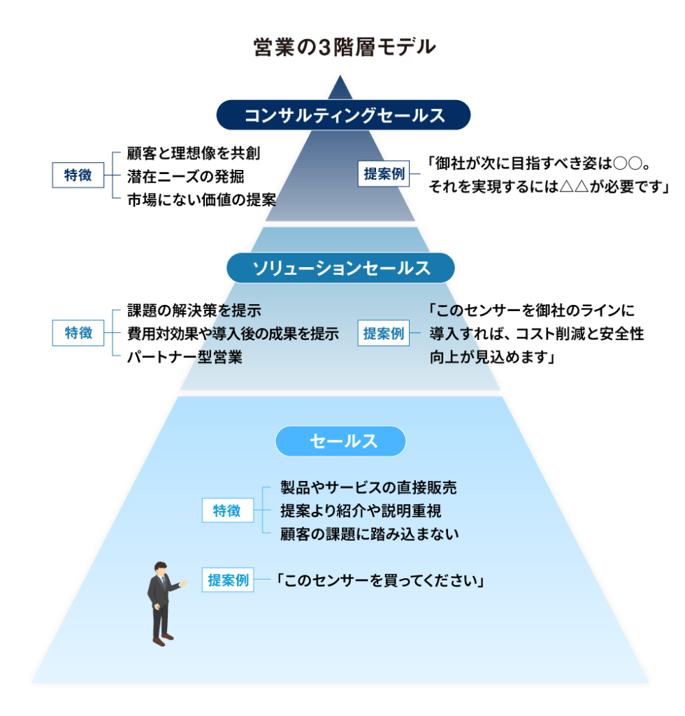 専門家解説】トップセールスの「無意識のセオリー」を再現する8つのプロセス - Salesforceブログ