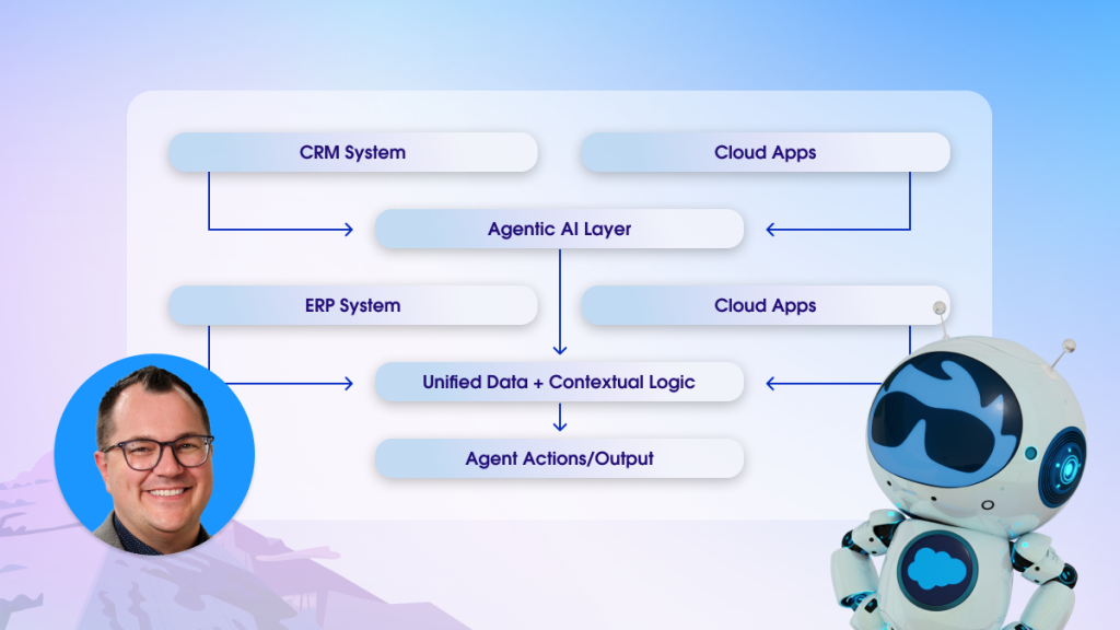 MuleSoft Exec Andrew Comstock discusses how integrations unlock agentic AI.