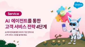 Thumbnail of AI in Customer Experience