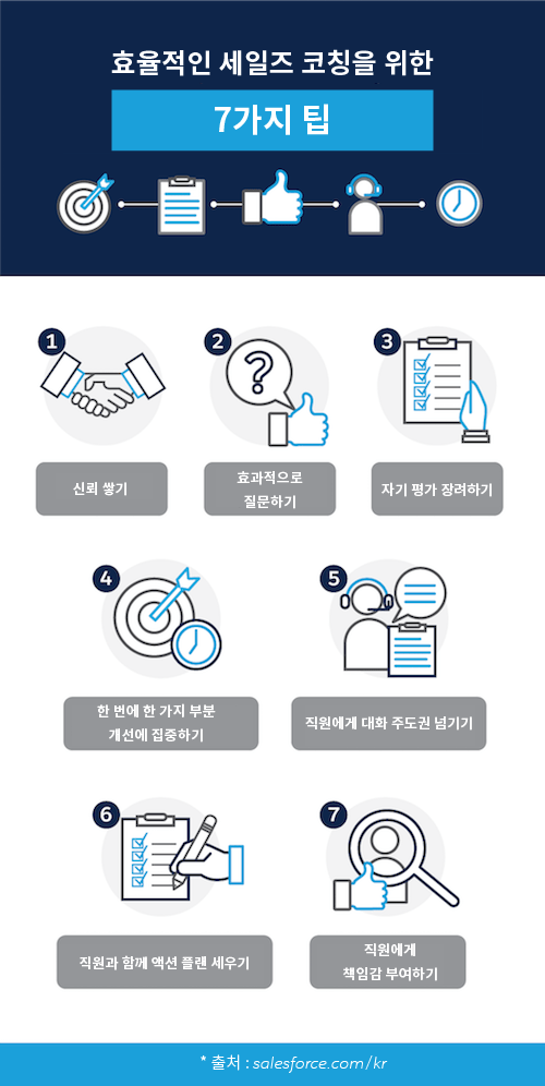 ๊ณ ๊ฐ ์ฒดํ์ ์ค์์ฑ