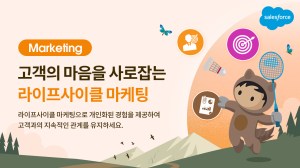 Thumbnail of How to Keep Customers Hooked with Lifecycle Marketing