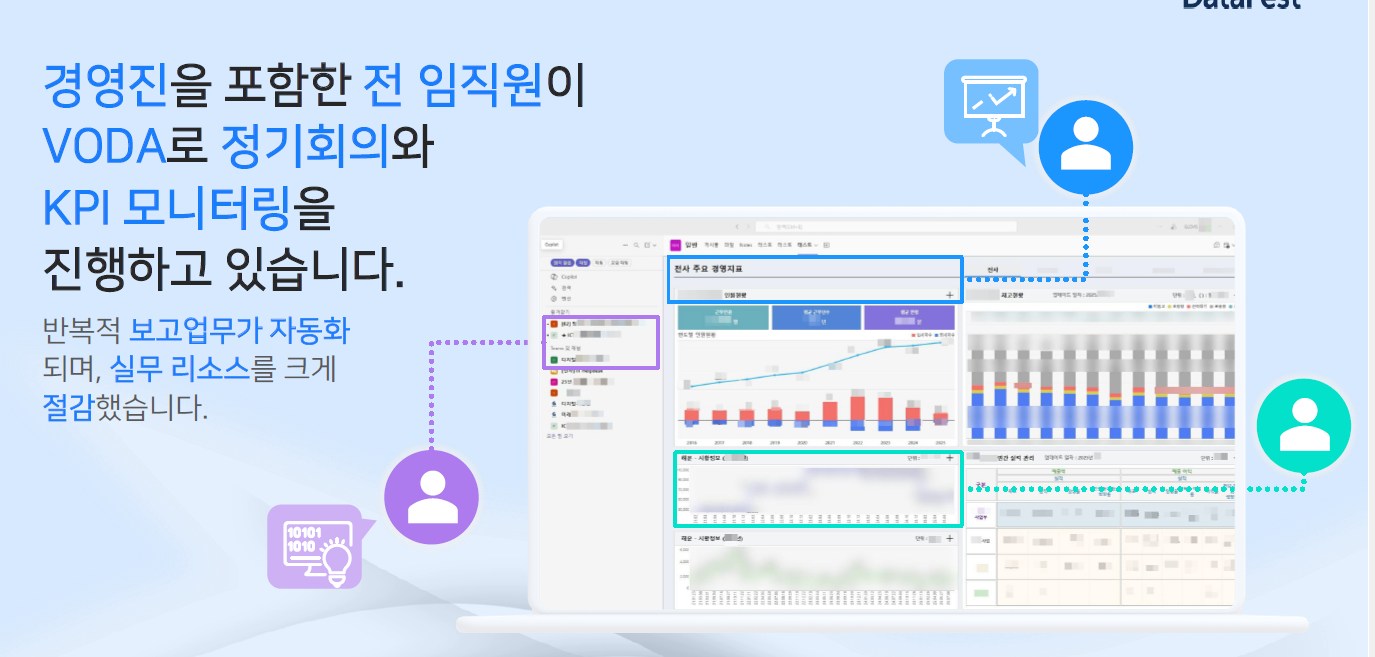 Voda 실제 예시 대시보드의 스크린샷