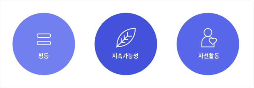 고객과 직원이 회사를 바라보는 시각을 결정하는데 큰 영향을 미치는 3가지 영역