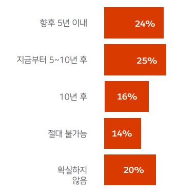 Thumbnail of AI-Powered Service Trends Reshaping the Telecom Industry