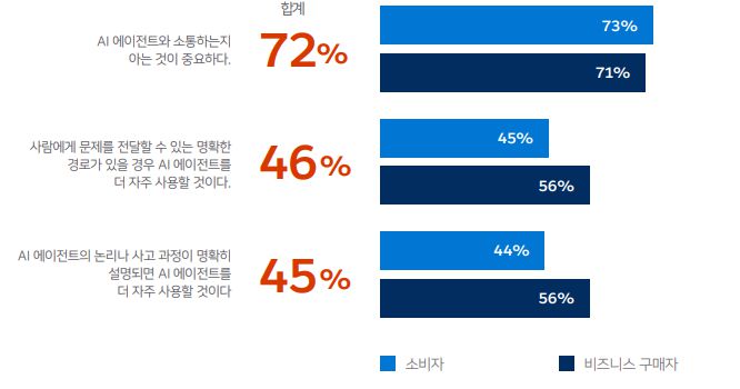 Thumbnail of AI-Powered Service Trends Reshaping the Telecom Industry