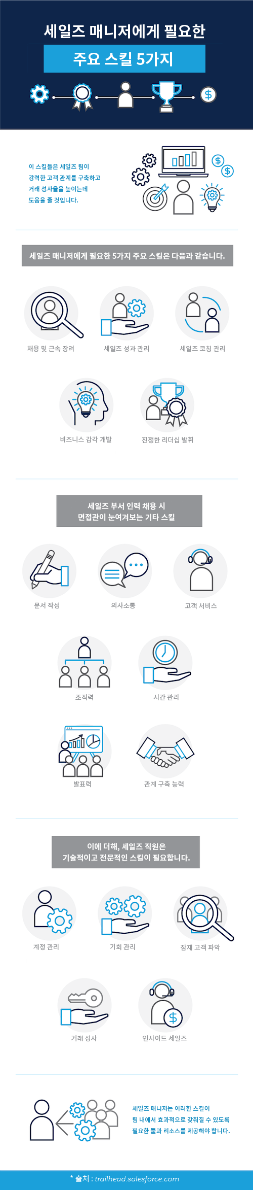 ๊ณ ๊ฐ ์ธ๊ฒ์ด์ง๋จผํธ_๊ณ ๊ฐ ์ฐธ์ฌ ๊ฐ์ ๋ฐ ํฅ์ ๋ฐฉ๋ฒ