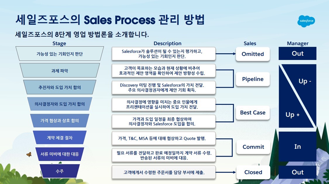 Sales KPI and KGI 02