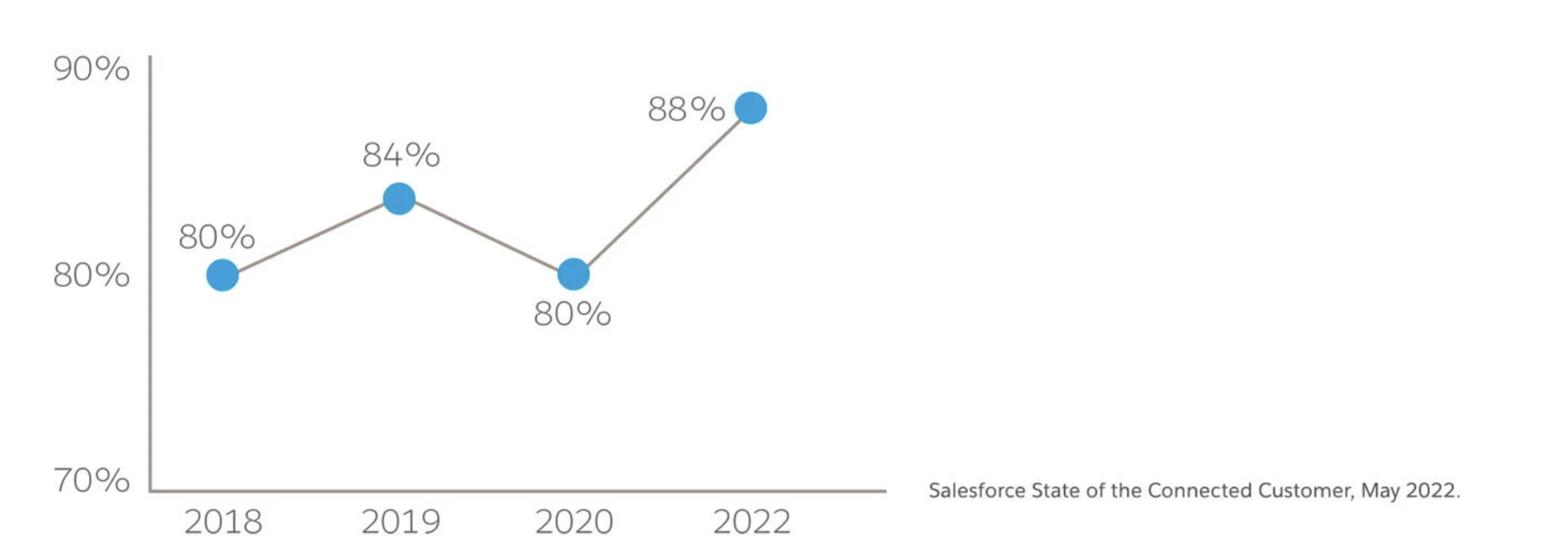 좋은 고객경험의 모든것