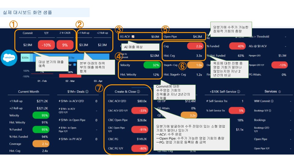 Real Salesforce Dashboard image