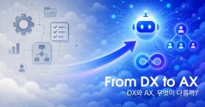 디지털 전환(DX)에서 인공지능 전환(AX)으로의 진화를 나타내는 'From DX to AX' 콘셉트 이미지. 왼쪽의 톱니바퀴, 체크리스트, 플로우차트 등의 DX 요소로부터 오른쪽의 빛나는 AI 챗봇 로봇과 조직도, 무한대 기호가 있는 AX 영역으로 화살표가 이어지는 배경에 'DX와 AX, 무엇이 다를까?'라는 텍스트가 적힌 홍보용 그래픽.