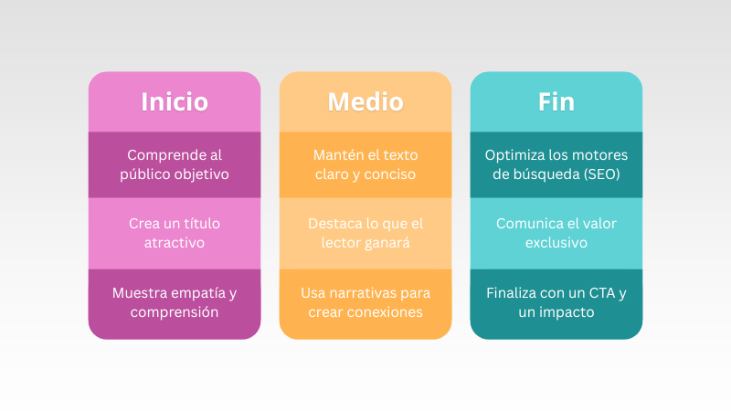 Cómo crear un texto atractivo y efectivo