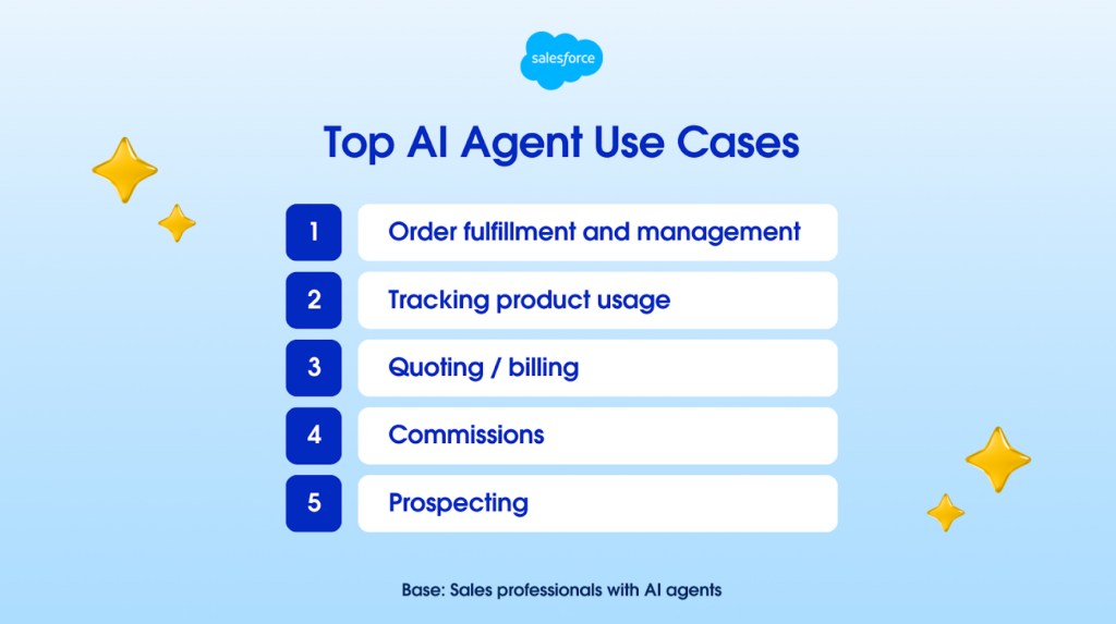 top AI Agents use cases
