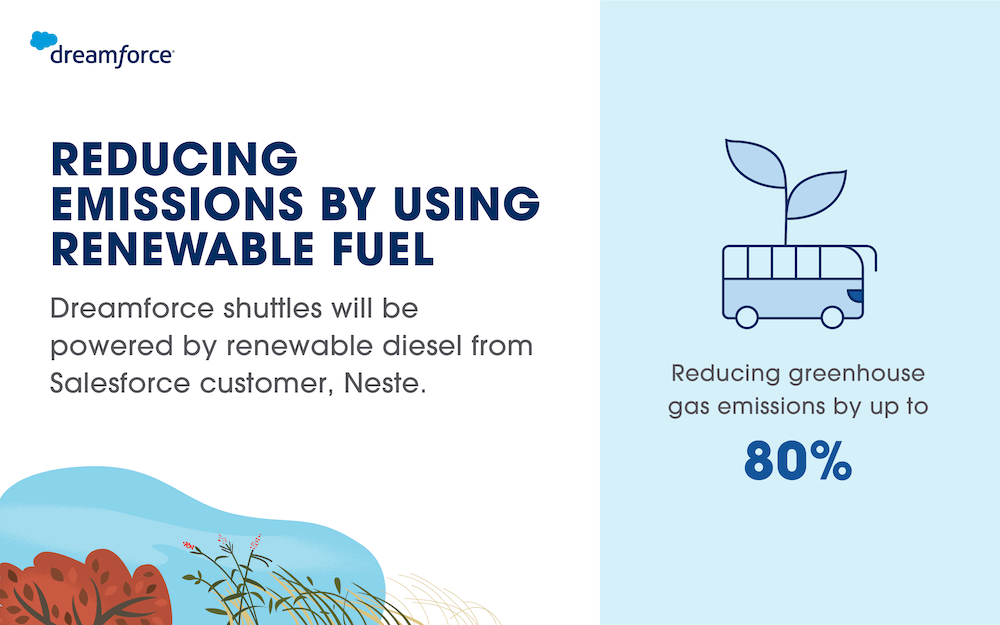 4 Ways Salesforce Lives Its Environmental Values at Dreamforce and ...