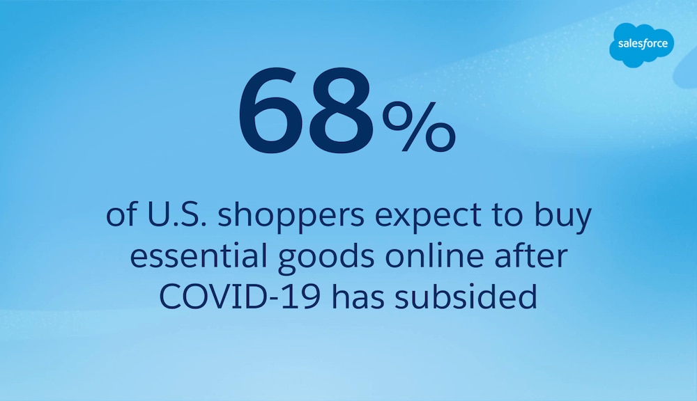 Survey finds 68% of U.S. shoppers expect to buy essential goods online after COVID-19 has subsided