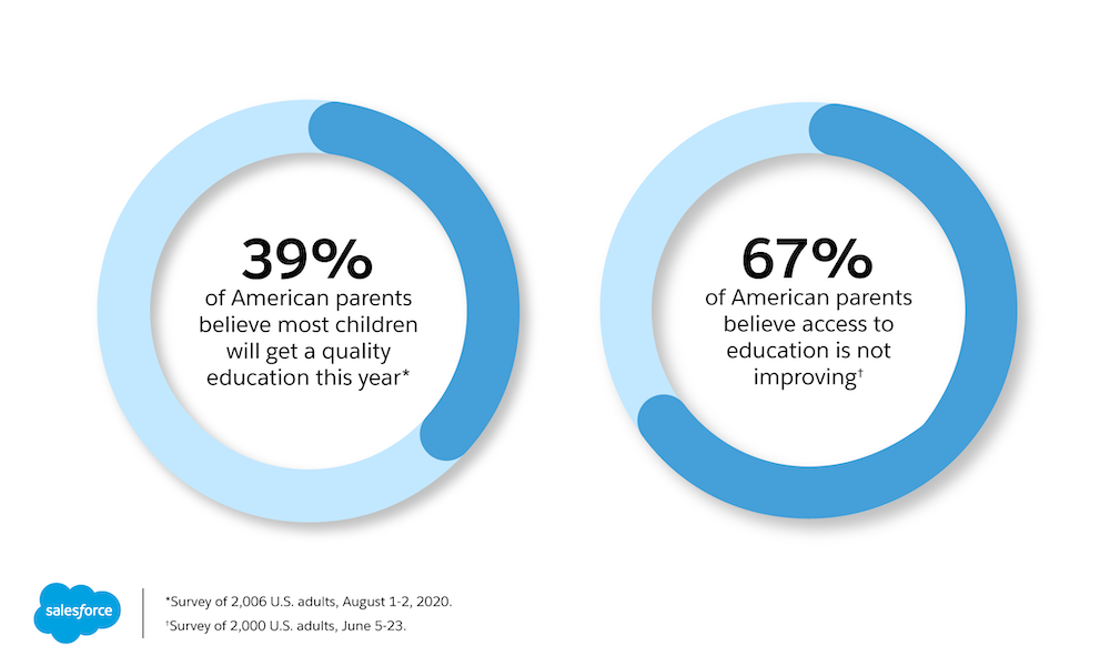 Survey reveals parents' perceptions of nation's students