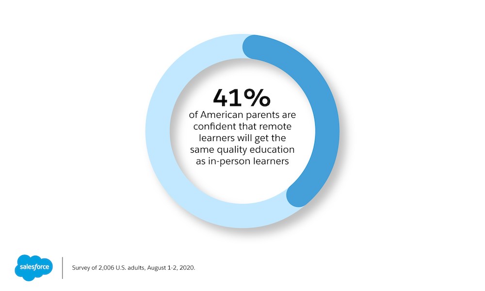Survey reveals uncertainty in equity of remote learning