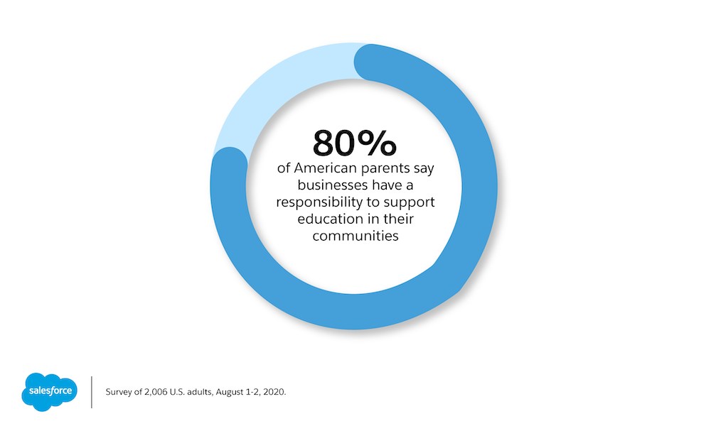 Survey reveals parents want businesses to step up