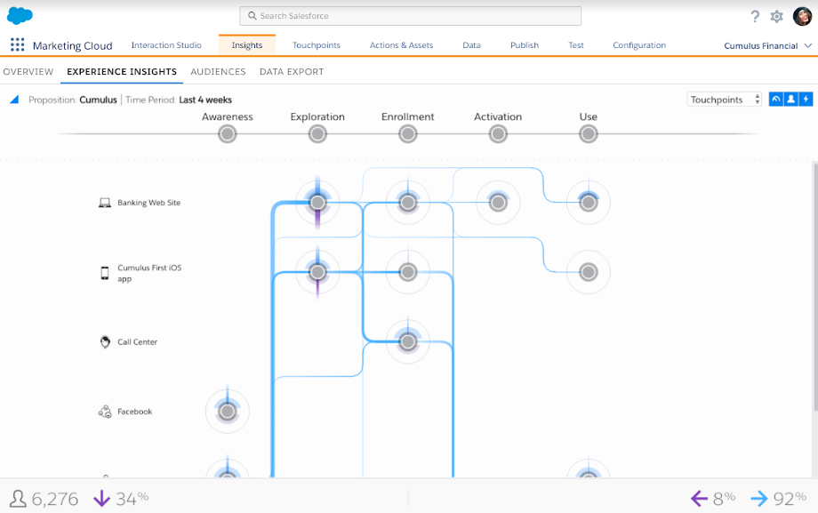 Marketing-Cloud-Intelligence Testengine