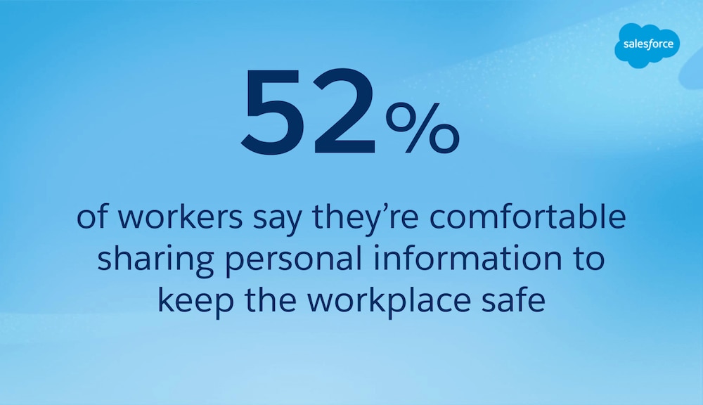 52% of workers say they're comfortable sharing personal information to keep the workplace safe