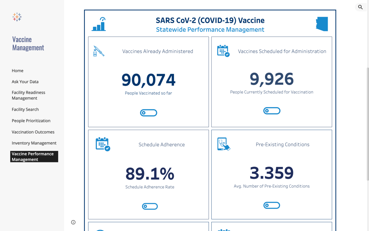 FAQs About Vaccine Distribution Management - Salesforce