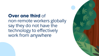 The Future of Work: New Salesforce Research Reveals How Organizations ...
