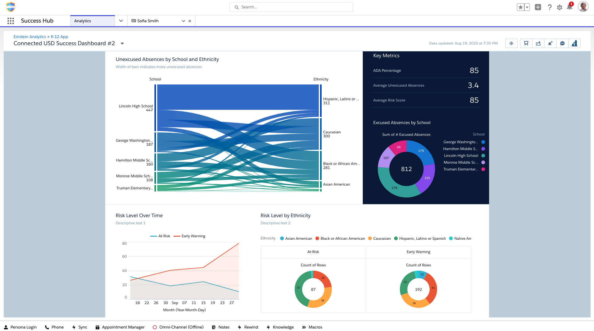 Customizable Reports & Dashboards