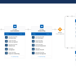 Flow Orchestrator maps out all the steps in a mortgage loan processing workflow