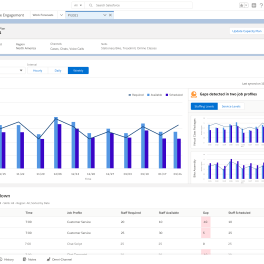 A screenshot of the Workforce Engagement Omnichannel Capacity Planning tool