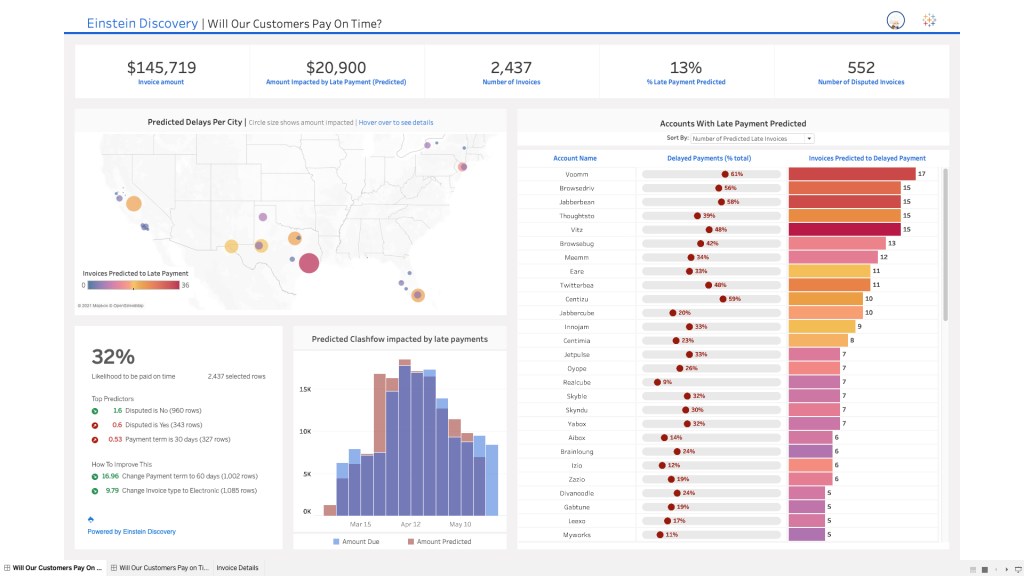 A data visualization generated using Einstein Discover in Tableau Business Science