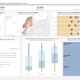 A screenshot showing the likelihood of shipments arriving on time in Einstein Discovery, in Tableau Business Science