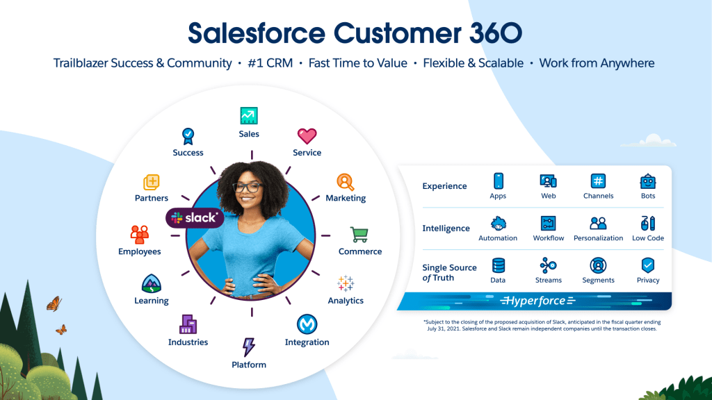 A chart showing the Salesforce Customer 360