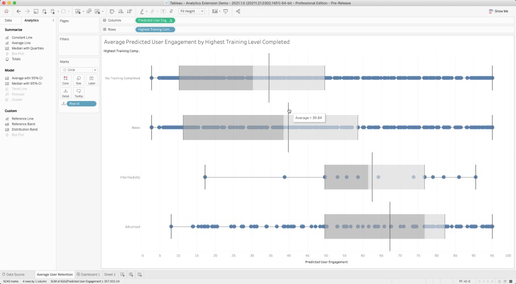 A screenshot showing average predicted user engagement in Einstein Discovery, part of Tableau Business Science