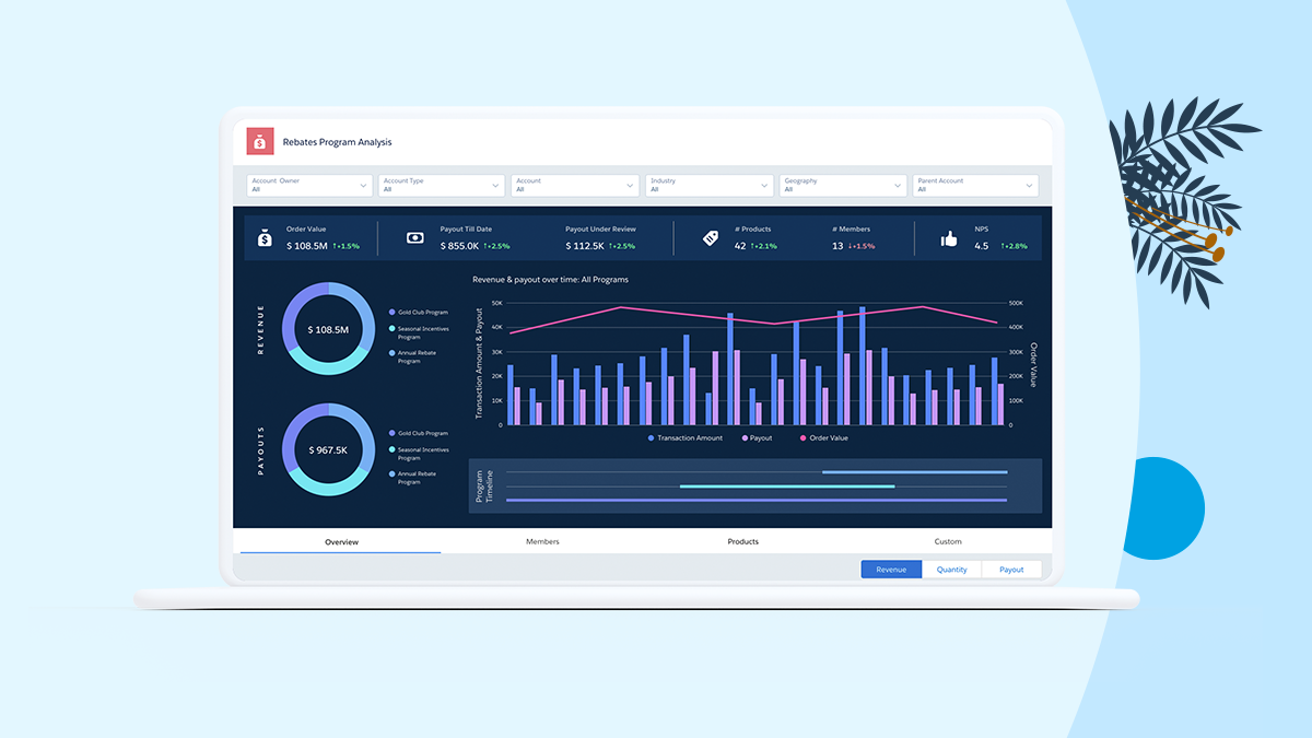 Salesforce Introduces Rebate Management Automating Incentive Programs salesforce-introduces-rebate-management-automating-incentive-programs
